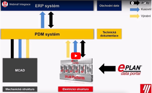 Integrace platformy EPLAN s ERP/PDM systémy